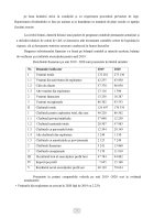 Atestat Studiul privind calculul și înregistrarea în contabilitate a impozitului pe profit - imaginea28