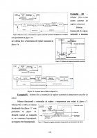 Atestat Reglarea automata a parametrilor tehnologici - imaginea17