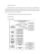 Atestat Caracterizarea impozitelor indirecte sursă de venit la bugetul de statului - imaginea15