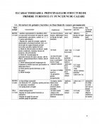 Atestat Clasificarea structurilor de primire cu functiuni de cazare - imaginea9