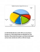 Atestat Erneuerbare Energien - imaginea19