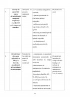 Atestat Îngrijirea pacientului cu gastrită acută - imaginea33