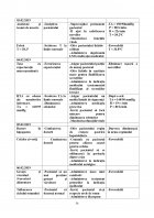 Atestat Îngrijirea bolnavilor cu astm bronșic - imaginea37