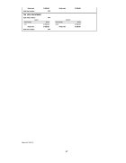 Atestat Caracterizarea impozitelor indirecte sursă de venit la bugetul de statului - imaginea47