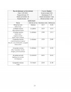 Atestat Organizarea și desfășurarea evenimentului “Aniversare” pentru 50 de invitați într-un restaurant de 3 stele - imaginea53