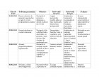 Atestat Îngrijirea pacienţilor cu gastrită cronică - imaginea53