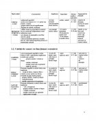 Atestat Clasificarea structurilor de primire cu functiuni de cazare - imaginea10