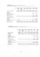 Atestat Conturi de rezultate în analiza economico financiară la SN NUCLEAR ELECTRICA - imaginea23