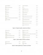 Atestat Obiceiuri, traditii si influente gastronomice din zona Oltenia - imaginea58