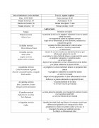 Atestat Organizarea și desfășurarea evenimentului “Aniversare” pentru 50 de invitați într-un restaurant de 3 stele - imaginea54