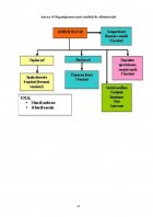 Atestat Obținerea diferitelor sortimente de antreuri - imaginea44