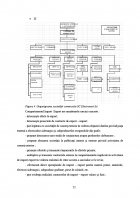 Atestat Resursele umane factor primordial in dezvoltarea unei firme - imaginea20