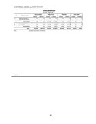 Atestat Caracterizarea impozitelor indirecte sursă de venit la bugetul de statului - imaginea40