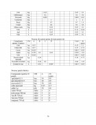 Atestat Organizarea unei mese festive tip banchet - imaginea16