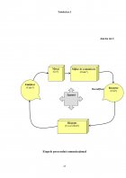 Atestat Comunicarea eficientă cu consumatorii - imaginea56