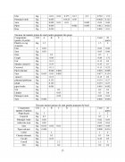 Atestat Organizarea unei mese festive tip banchet - imaginea15