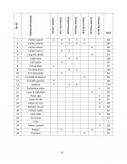 Atestat Organizarea și desfășurarea evenimentului “Aniversare” pentru 50 de invitați într-un restaurant de 3 stele - imaginea47