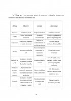 Atestat Comunicarea eficientă cu consumatorii - imaginea55