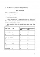 Atestat Tehnologia de obținere a preparatului Chifteluțe marinate - imaginea11