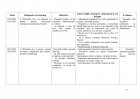 Atestat Îngrijirea bolnavului cu peritonită acută - imaginea43