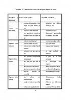 Atestat Deservirea masinii simple de cusut - imaginea9
