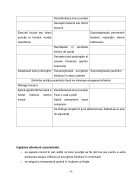 Atestat Îngrijirea pacientului cu ciroză hepatică - imaginea44