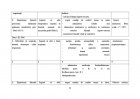 Atestat Ingrijirea copilului cu bronhopneumonie - imaginea42