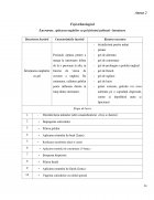 Atestat Aplicarea unghiilor cu gel folosind șablonul - imaginea25