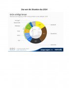 Atestat Erneuerbare Energien - imaginea20